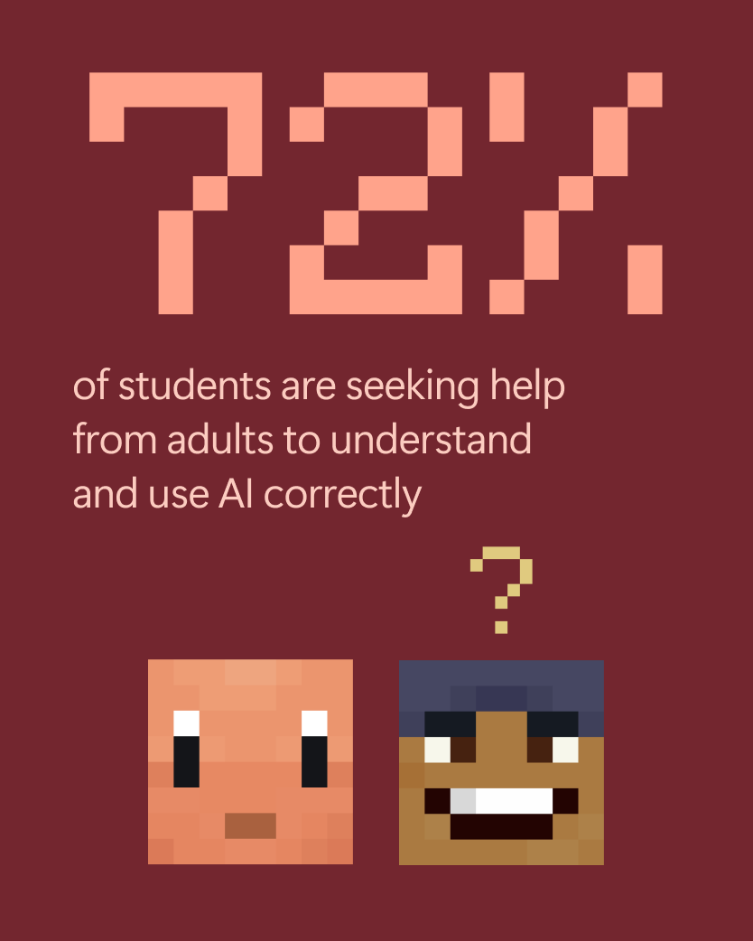72% of students are seeking help from adults to understand and use AI correctly